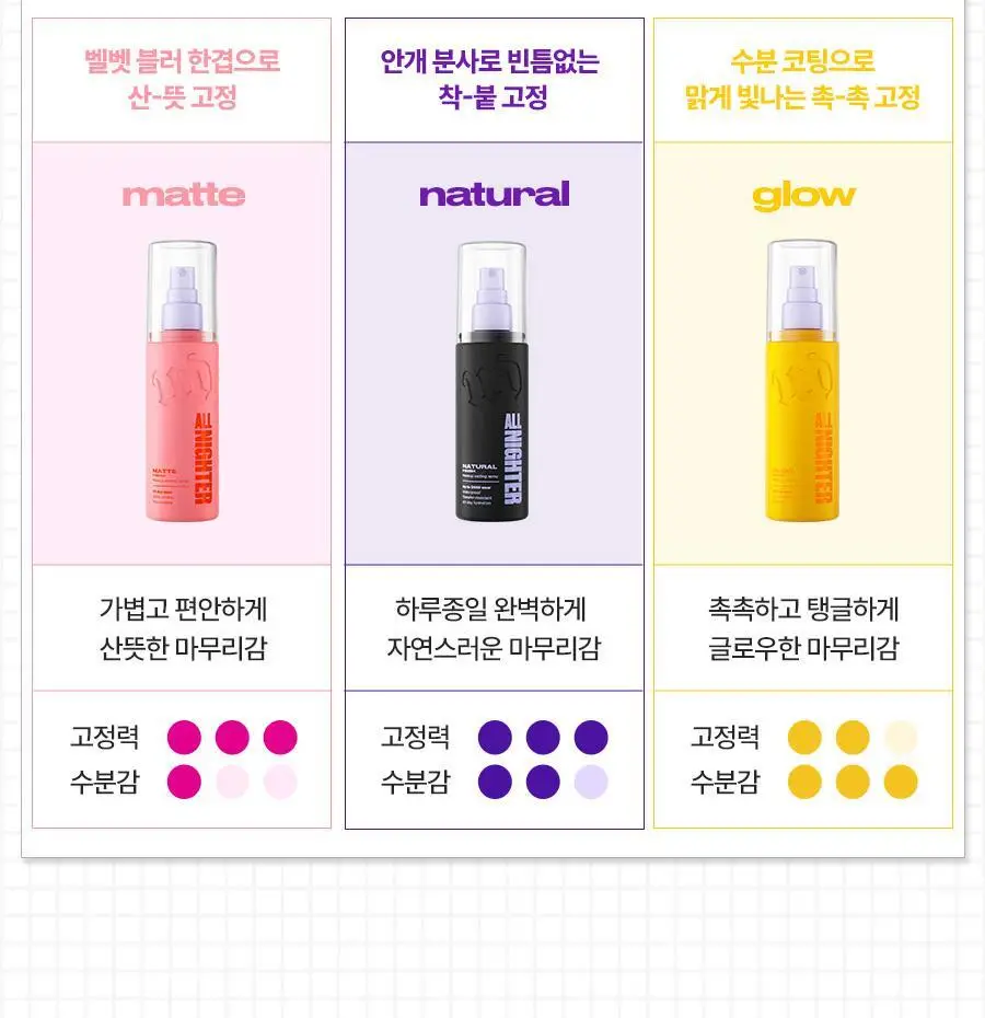 [리뉴얼/단독선런칭] 어반디케이 올나이터 메이크업 세팅 픽서 118ml/30ml 3종 (기획/단품) 상세페이지 20